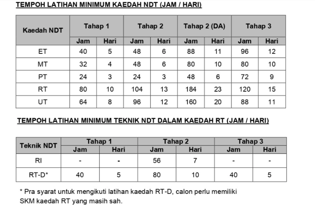 keperluan jam ndt