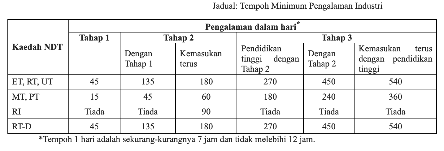 keperluan jam ndt2